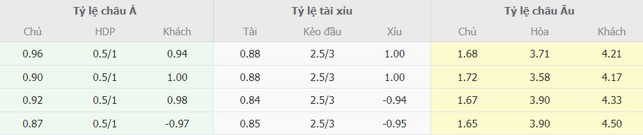 Soi keo tai xiu Inter Milan vs Atalanta Serie A