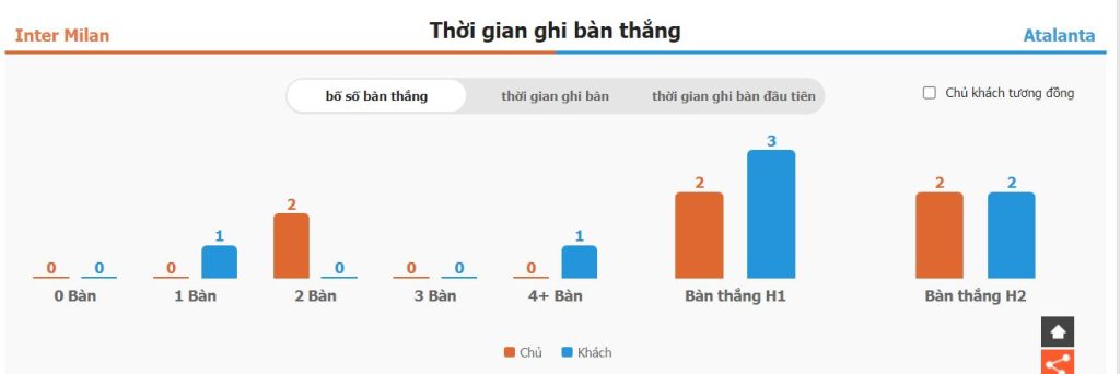 Phan tich phong do Inter Milan vs Atalanta gan day