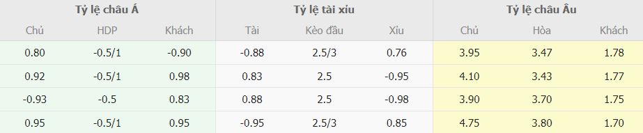 Soi keo chau a Valencia vs Barca La Liga