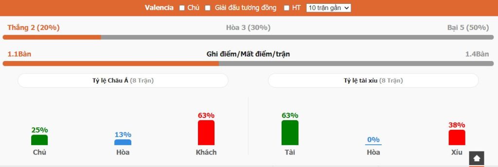 Nhan dinh phong do Valencia vs Barcelona gan nhat