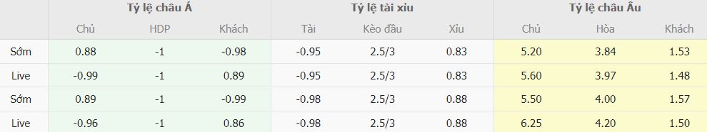 Soi keo tai xiu Udinese vs Inter Milan Serie A