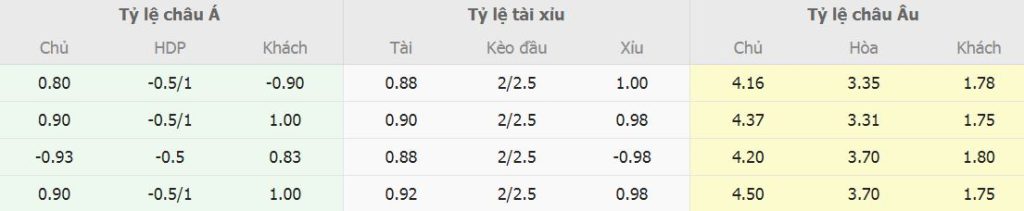 Soi keo ti so Empoli vs Juventus toi nay