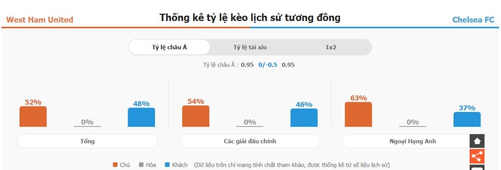 Nhan dinh thanh tich West Ham vs Chelsea toi nay