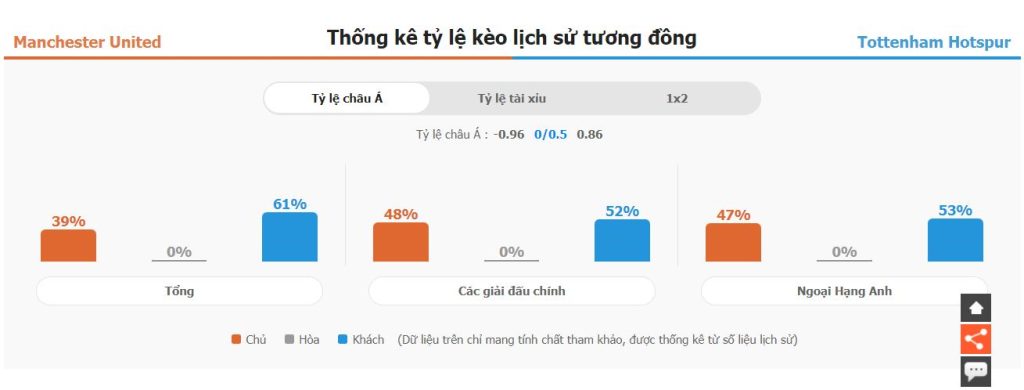 Soi keo nha cai MU vs Tottenham NHA 24/25