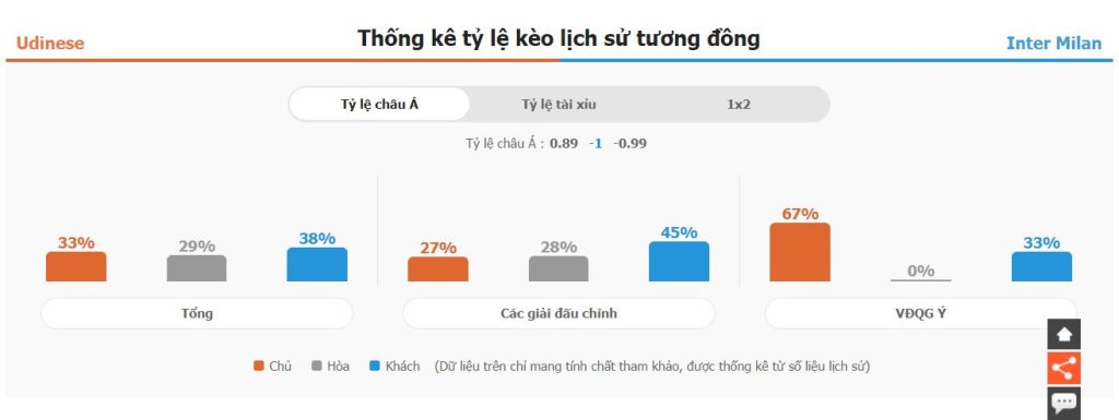 Nhan dinh phong do Udinese vs Inter Milan gan day