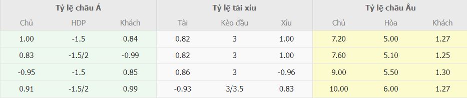 Soi keo nha cai Bosnia & Herzegovina vs Duc chinh xac