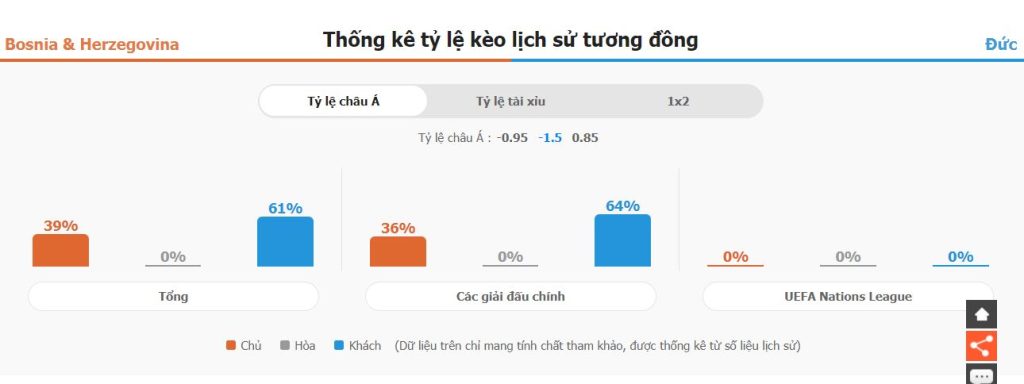 Lich su doi dau Bosnia & Herzegovina vs Duc gan day