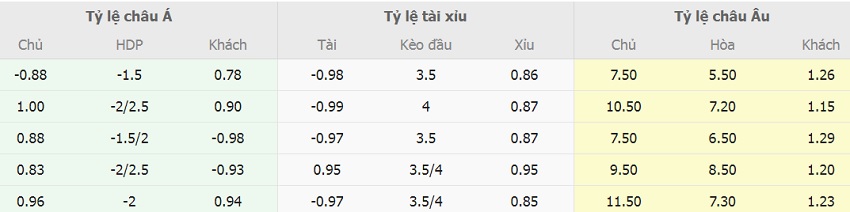 Soi keo ti so Bochum vs Bayern Bundesliga