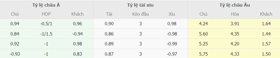 Soi keo tai xiu Arsenal vs Southampton chinh xac