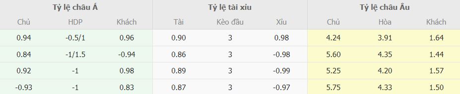 Soi keo nha cai Crystal Palace vs Liverpool NHA