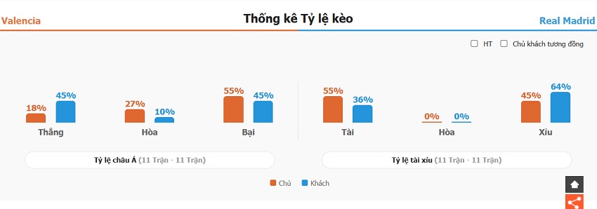 Du doan ti so Valencia vs Real Madrid toi nay