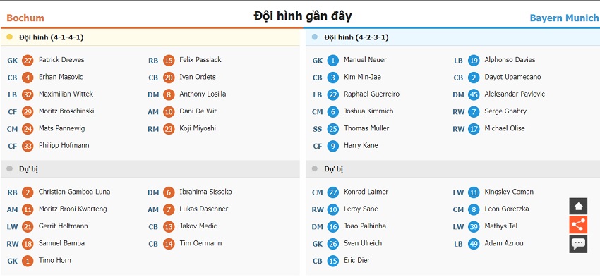 Phong do thi dau Bochum vs Bayern gan day