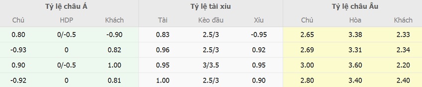 Soi keo tai xiu Chelsea vs Arsenal toi nay