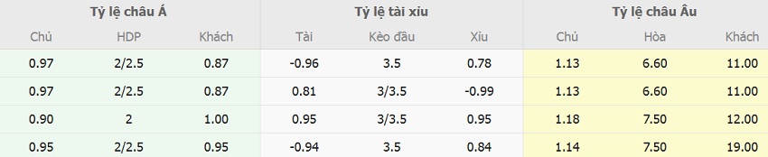 Soi keo nha cai Duc vs Bosnia and Herzegovina gan day