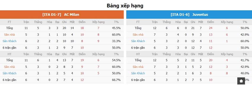 Nhan dinh phong do AC Milan vs Juventus toi nay