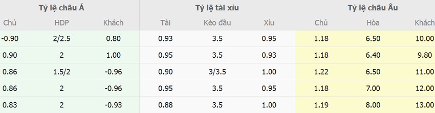 Soi keo tai xiu Inter Milan vs Parma toi nay