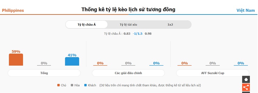 Phan tich phong do Viet Nam vs Myanmar chinh xac